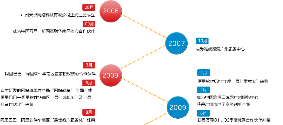 天極科(ke)技(ji)有(yǒu)限(xian)公(gōng)司