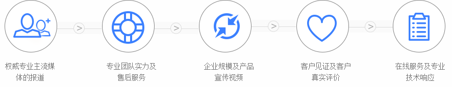 十大(da)公(gōng)信(xin)力(li)展(zhan)示